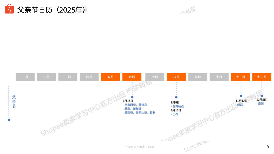 2025年父亲节专题选品参考